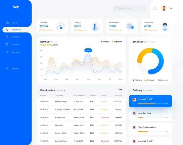 ecommerce dashboard