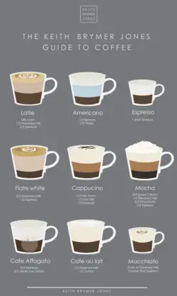 Keith Brymer Jones Guide to Coffee