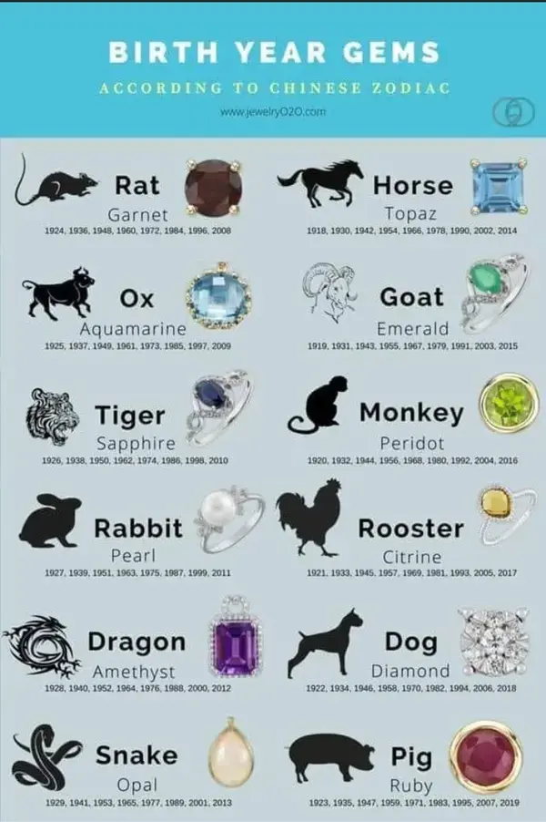 Chinese Zodiac Gemstones