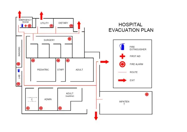 Hospital Evacuation Plan