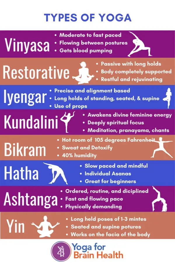 8 Types of Yoga