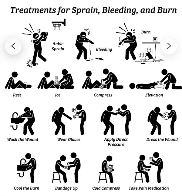 Home Treatments For Sprain, Bleeding & Burn Wounds