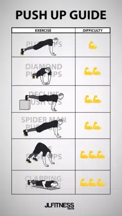 Push Up Guide by JLFITNESSMIAMI