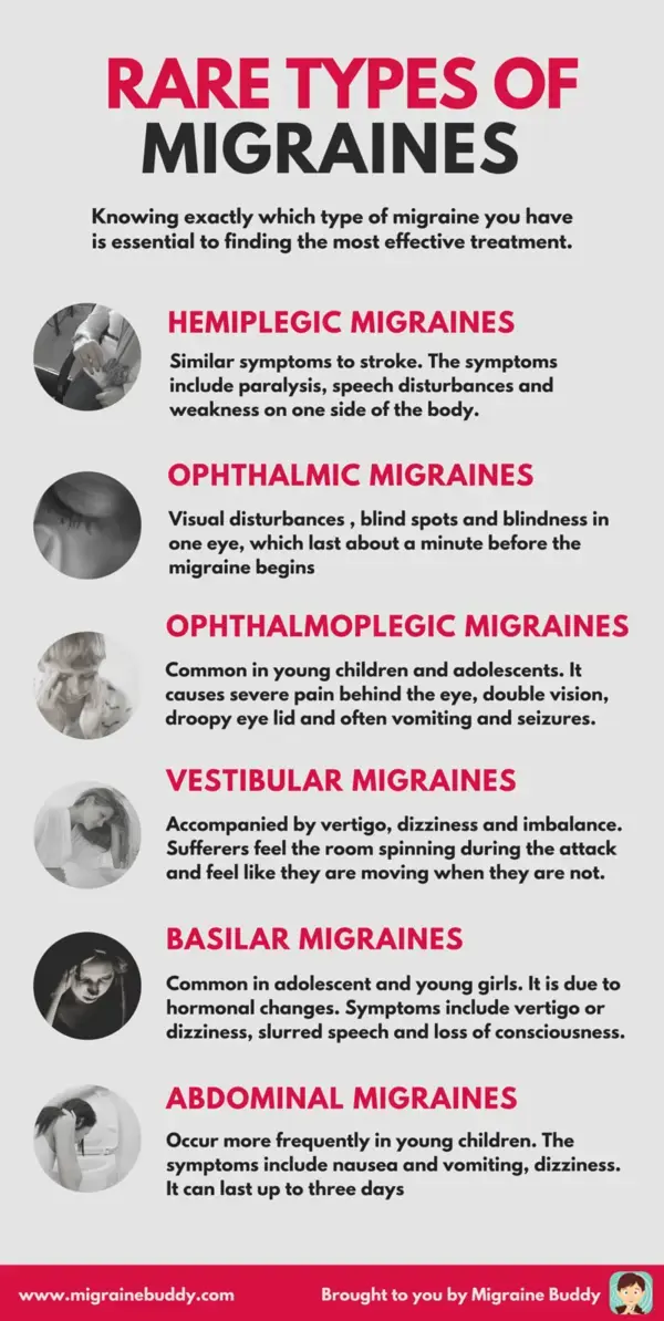 www.migrainebuddy.com