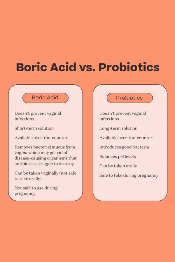 Boric acid vs. probiotics