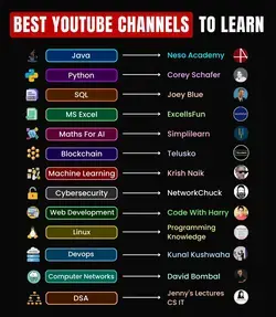 #learn #youtubechannel #topchannel #youtubers #topyoutubechannel