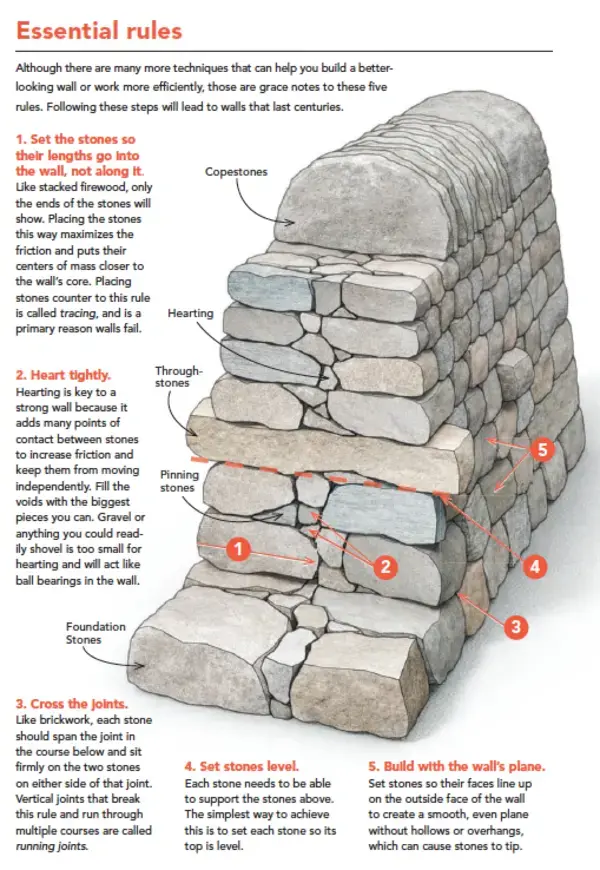 Stone Walls that Stay Built