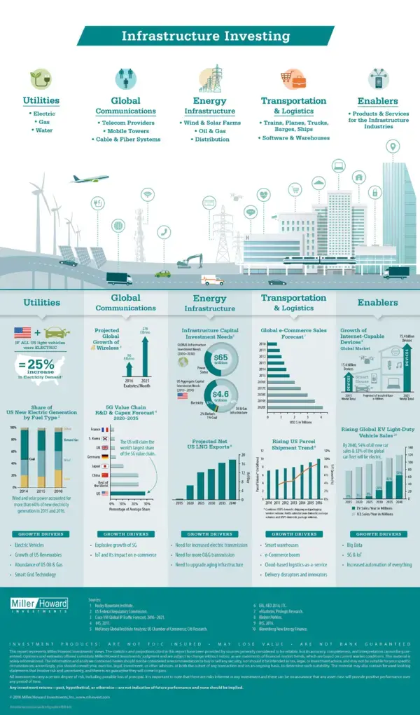 Visual Capitalist