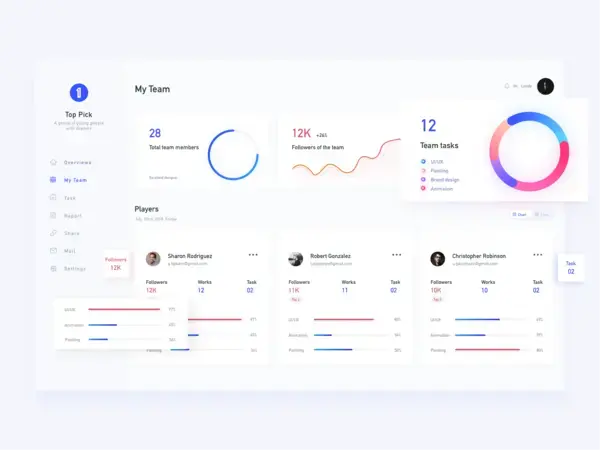 Dribbble