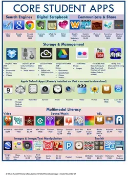 Educators Technology