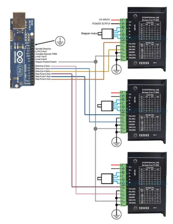 Inventables Community Forum