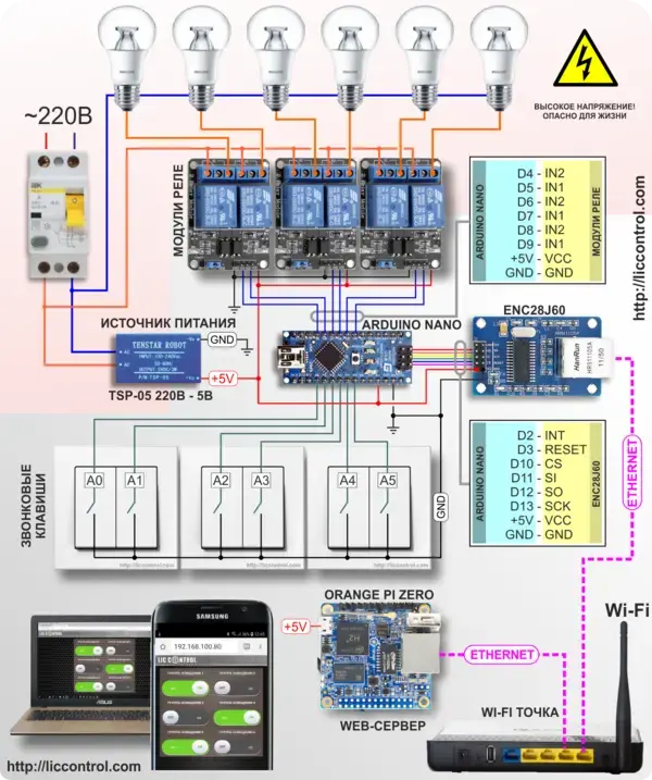 forum.arduino.ua