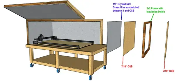 Inventables Community Forum