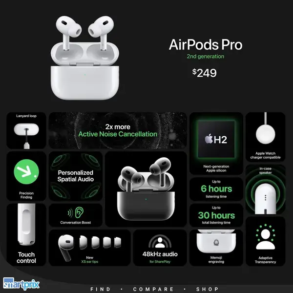 Apple Airpods Pro