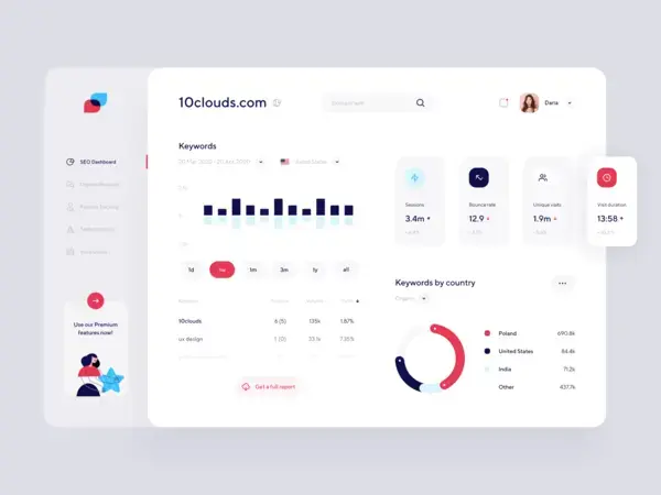 SEO Dashboard